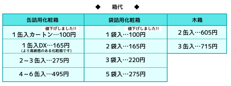 新箱代201910